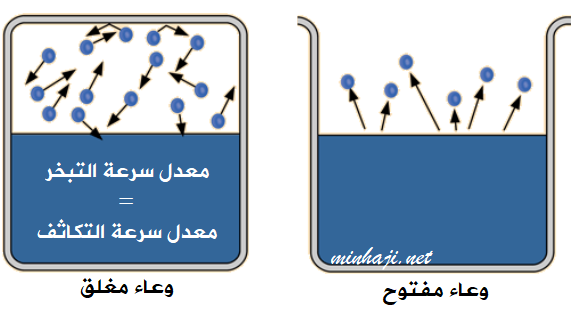 الضغط البخاري للسائل